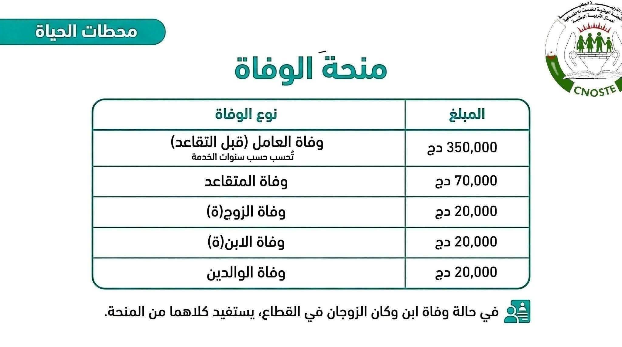 منحة الوفاة